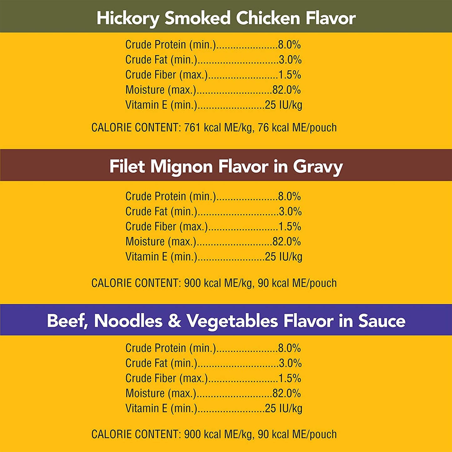 PEDIGREE CHOICE CUTS in GRAVY Adult Soft Wet Dog Food 30-Count Variety Pack, 3.5 Oz Pouches