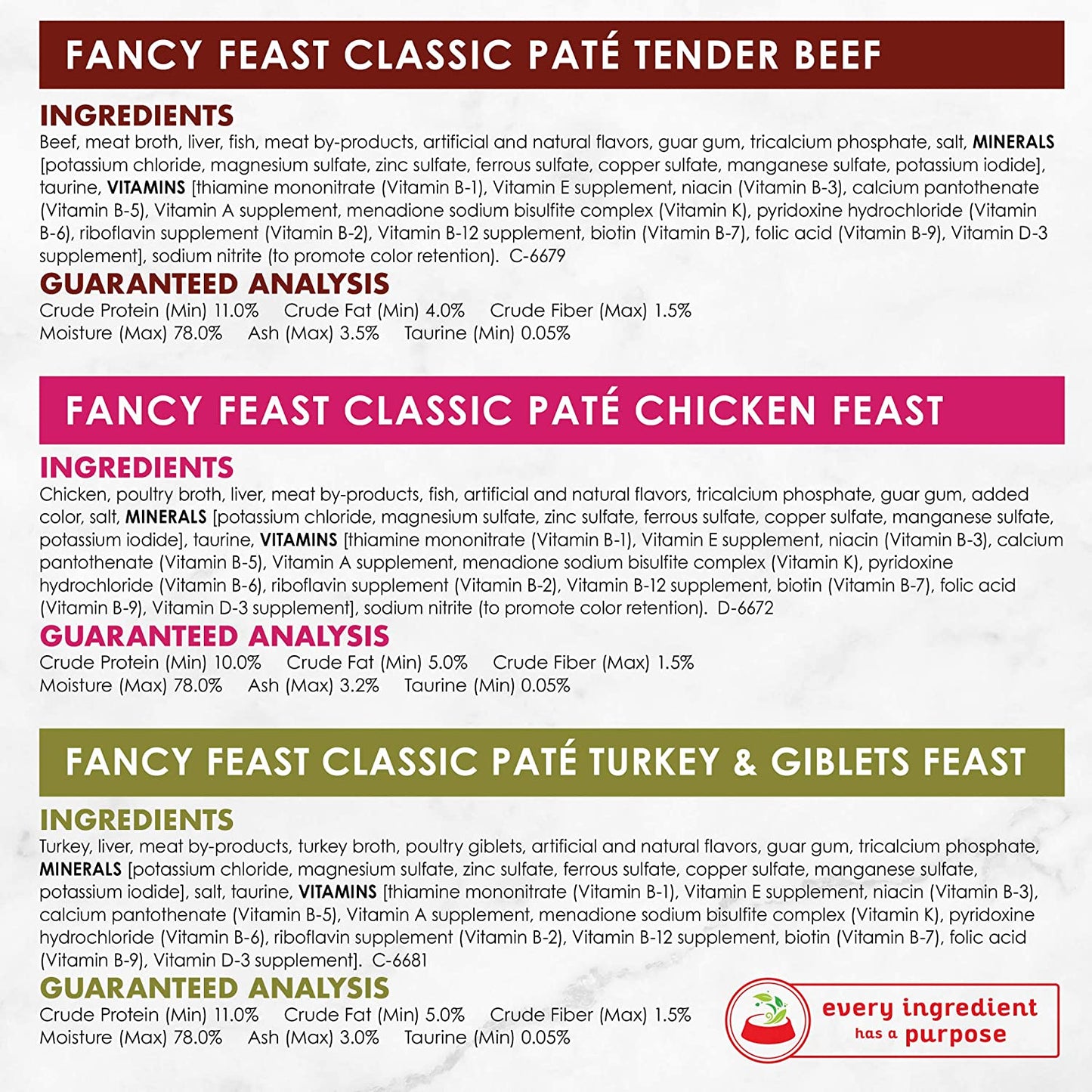 Fancy Feast Poultry and Beef Feast Classic Pate Collection Grain Free Wet Cat Food Variety Pack - (30) 3 Oz. Cans